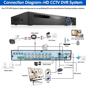 16 Kanalni DVR Kamera za Video Nadzor Sistema Kit 5MP Prostem Barvno Night Vision CCTV Kamere Varnostne nastavitve Sistema 16CH 8CH
